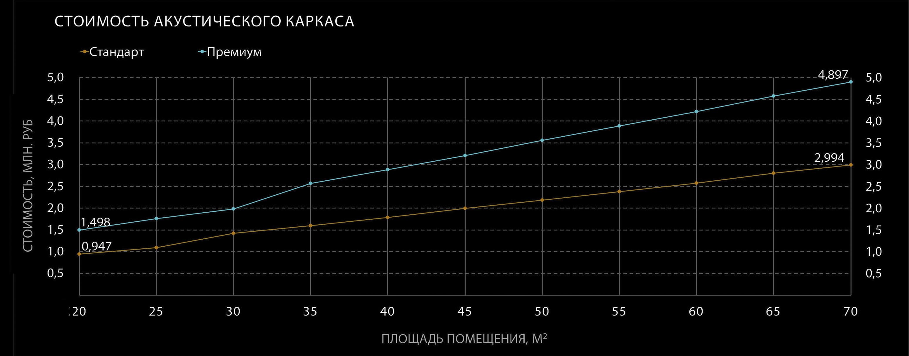 сколько стоит звукоизоляция в частном кинозале
