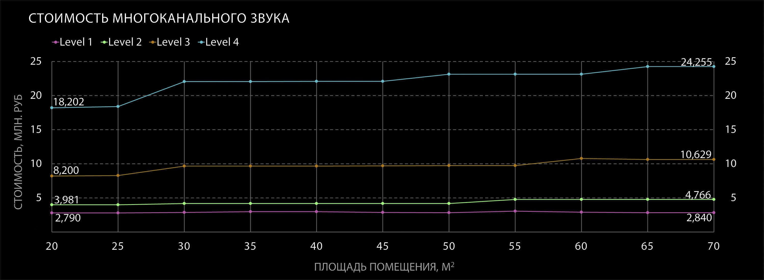 сколько стоят акустические системы в частном кинозале