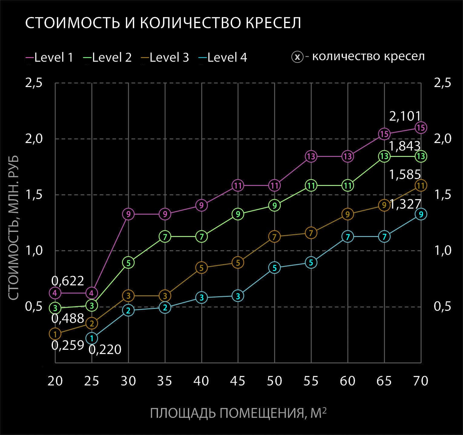 сколько стоят кресла для домашнего кинозала