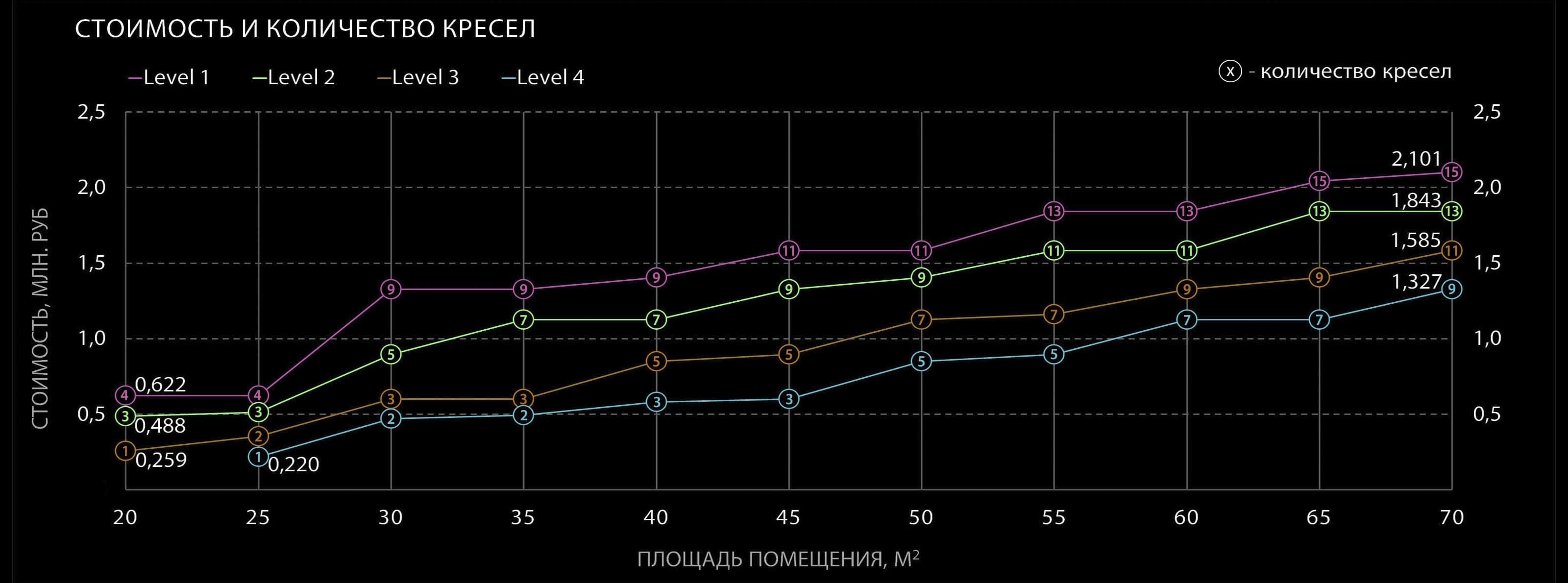 кресла для частного кинозала цена