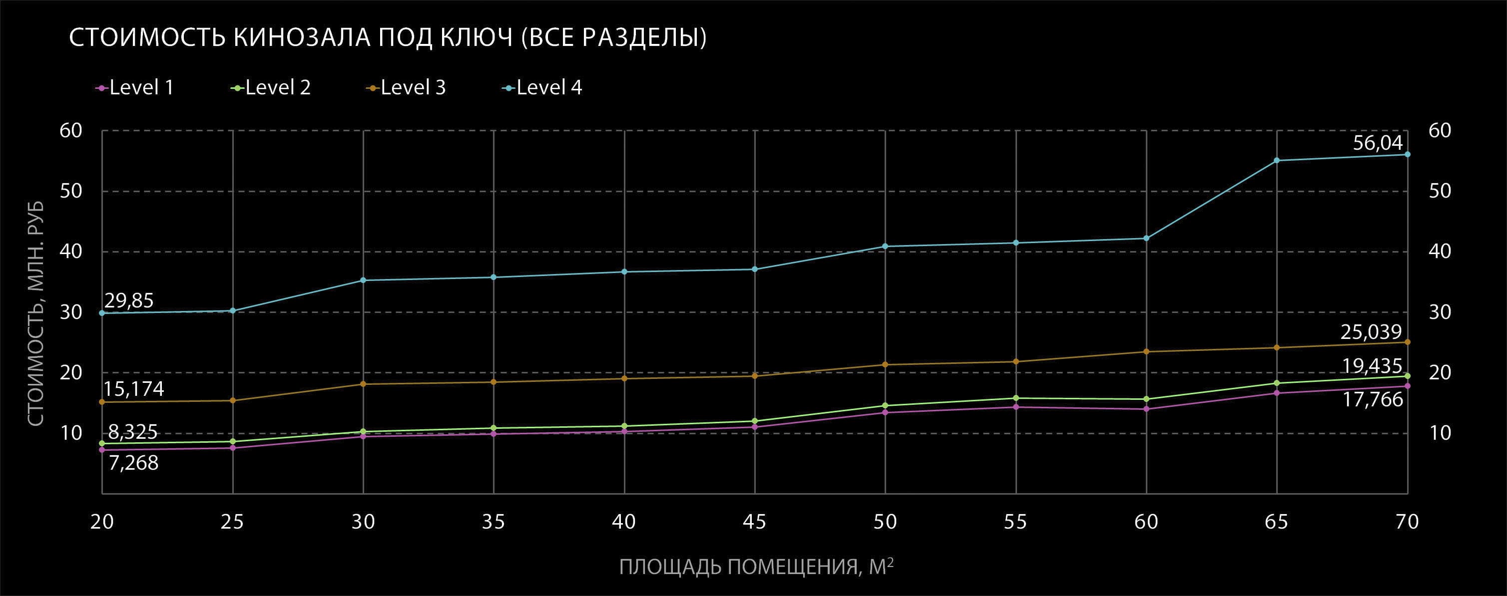 сколько стоит домашний кинозал