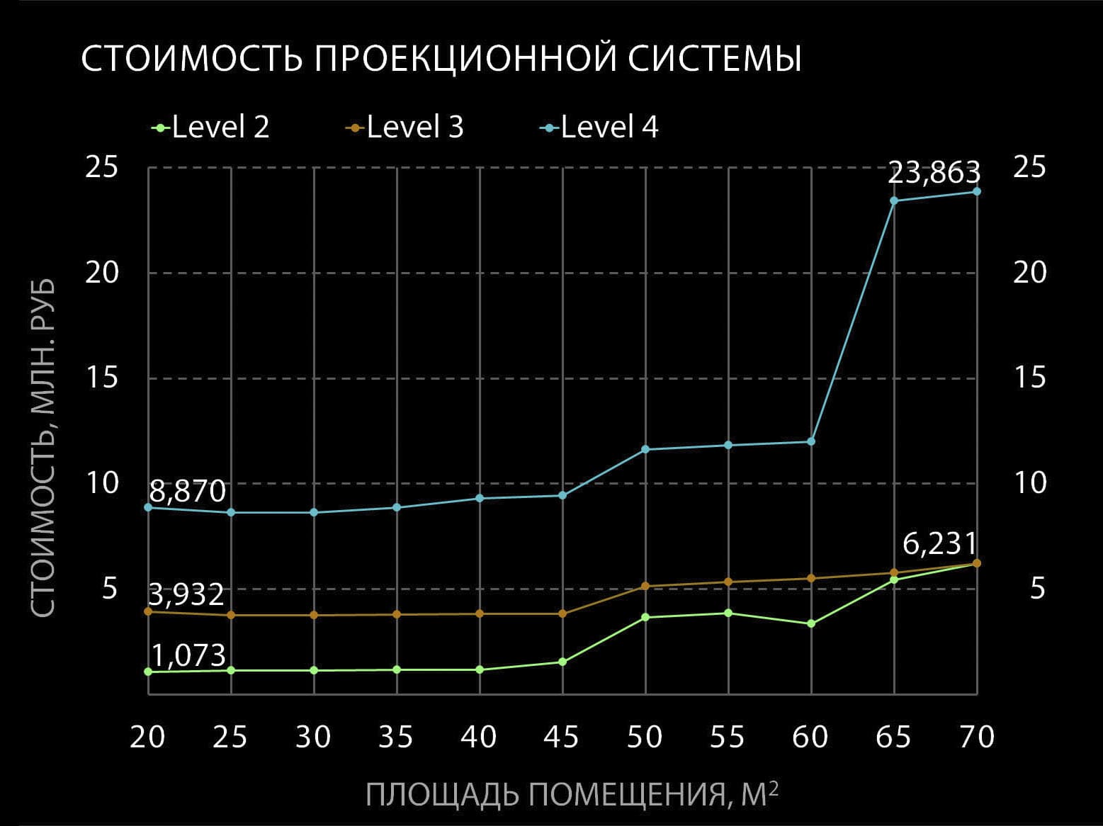 сколько стоит проектор и экран в частном кинозале