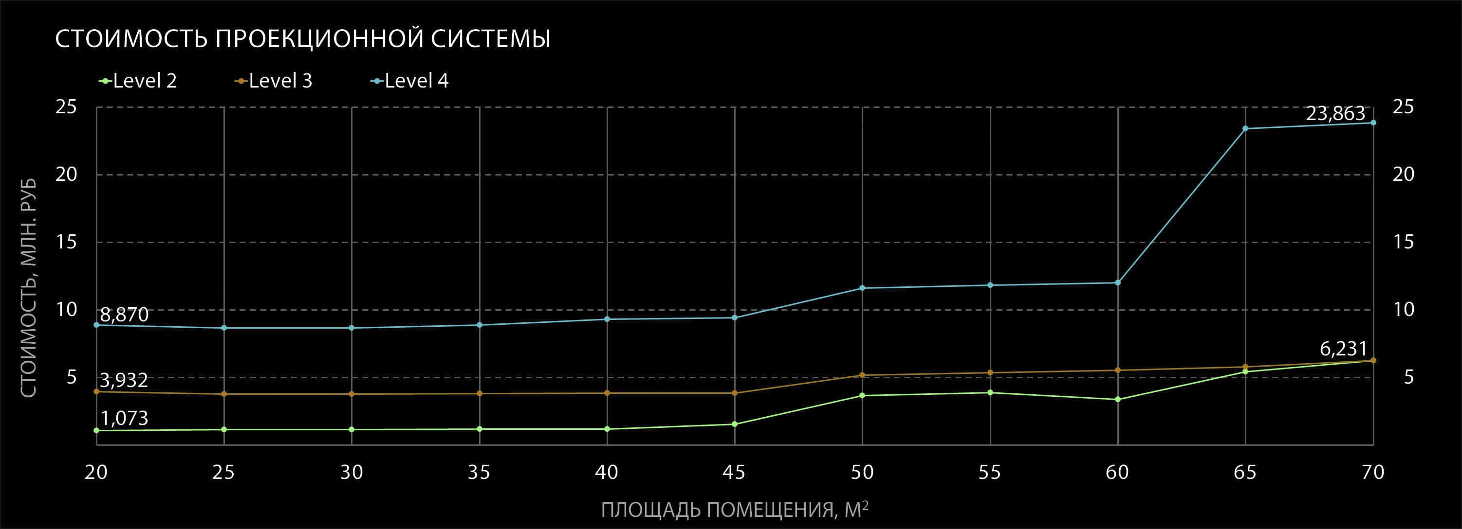 сколько стоит проектор с экраном в домашнем кинозале